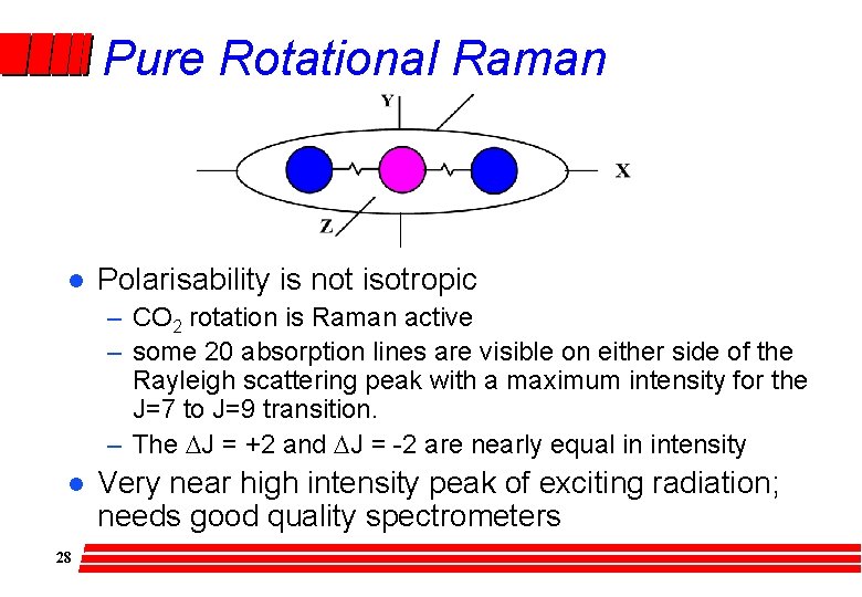 Pure Rotational Raman l Polarisability is not isotropic – CO 2 rotation is Raman