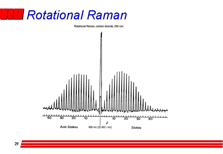 Rotational Raman 29 