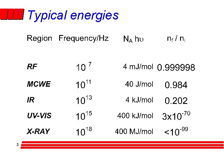 Typical energies 3 