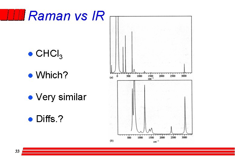 Raman vs IR 33 l CHCl 3 l Which? l Very similar l Diffs.