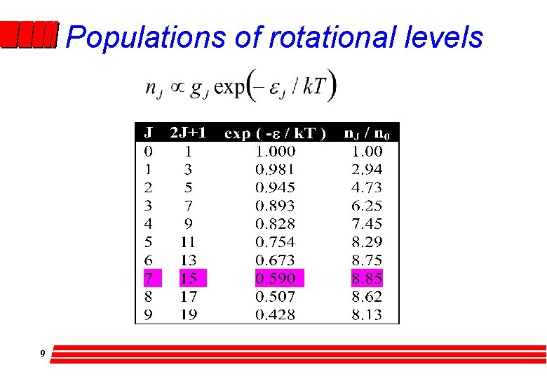 Populations of rotational levels 9 