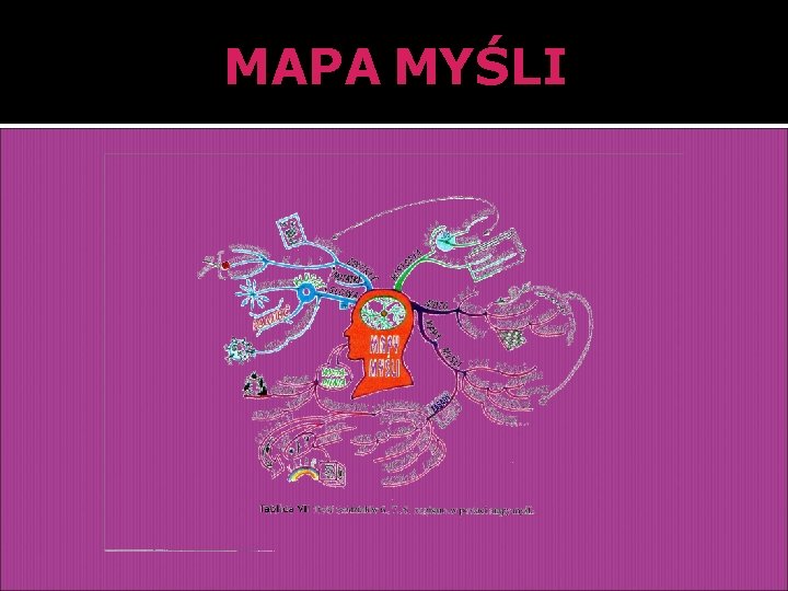 MAPA MYŚLI 