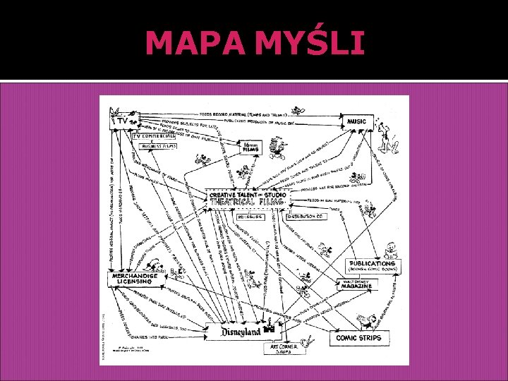 MAPA MYŚLI 