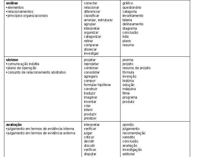 análise • elementos • relacionamentos • princípios organizacionais conectar relacionar diferenciar classificar arranjar, estruturar