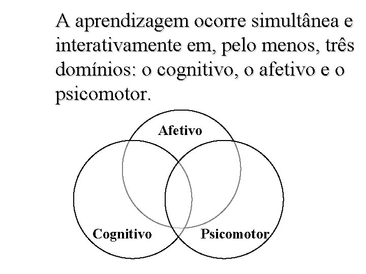 A aprendizagem ocorre simultânea e interativamente em, pelo menos, três domínios: o cognitivo, o