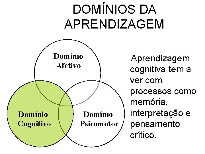 DOMÍNIOS DA APRENDIZAGEM Domínio Afetivo Domínio Cognitivo Domínio Psicomotor Aprendizagem cognitiva tem a ver