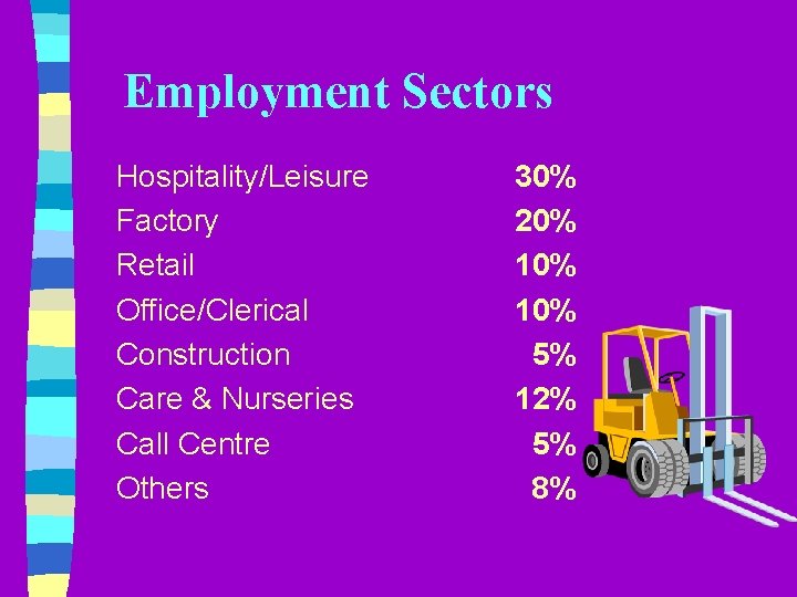 Employment Sectors Hospitality/Leisure Factory Retail Office/Clerical Construction Care & Nurseries Call Centre Others 30%