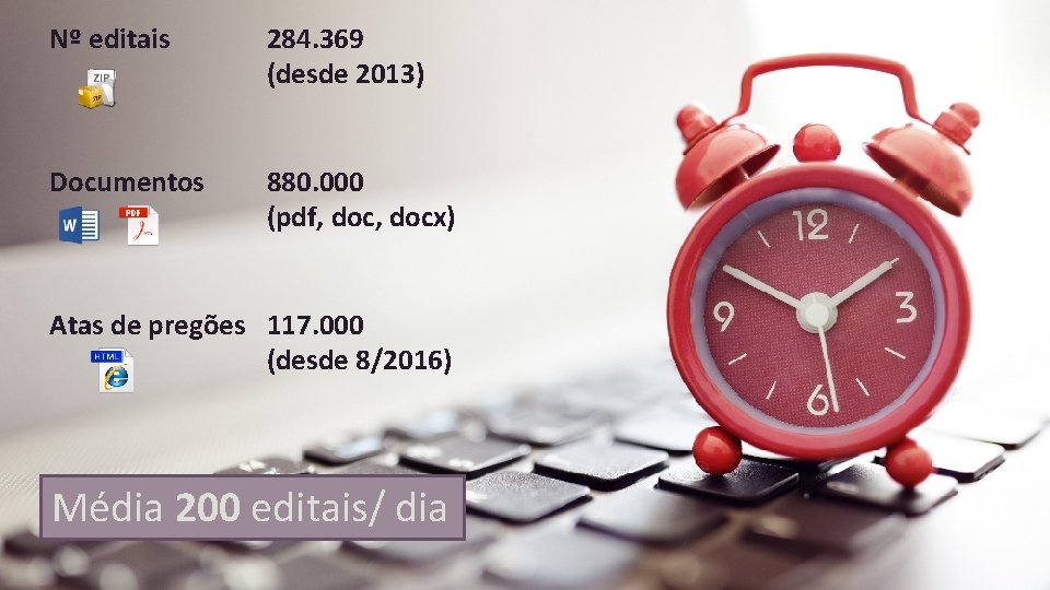 Nº editais 284. 369 (desde 2013) Documentos 880. 000 (pdf, docx) Atas de pregões