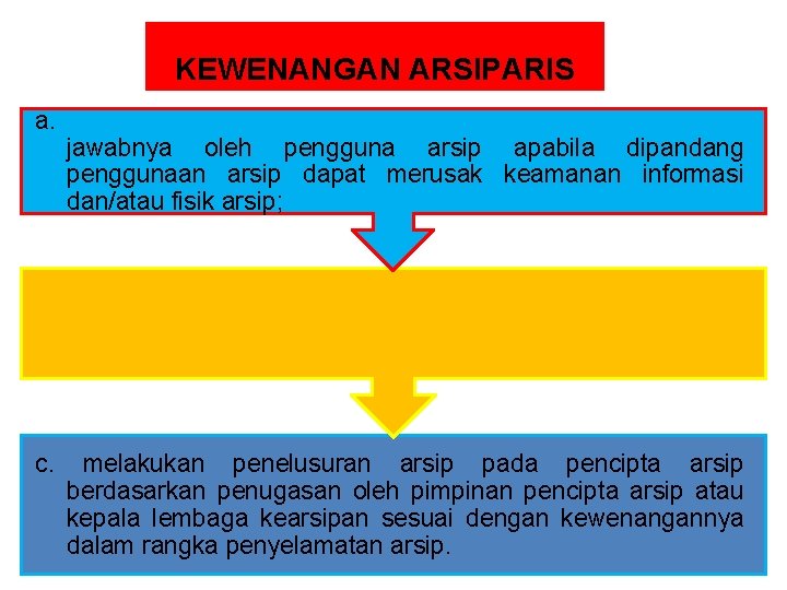 KEWENANGAN ARSIPARIS a. jawabnya oleh pengguna arsip apabila dipandang penggunaan arsip dapat merusak keamanan