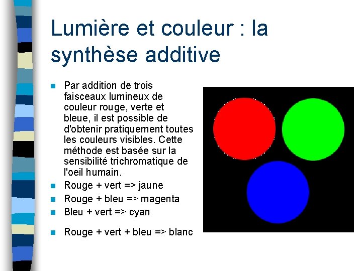 Lumière et couleur : la synthèse additive Par addition de trois faisceaux lumineux de