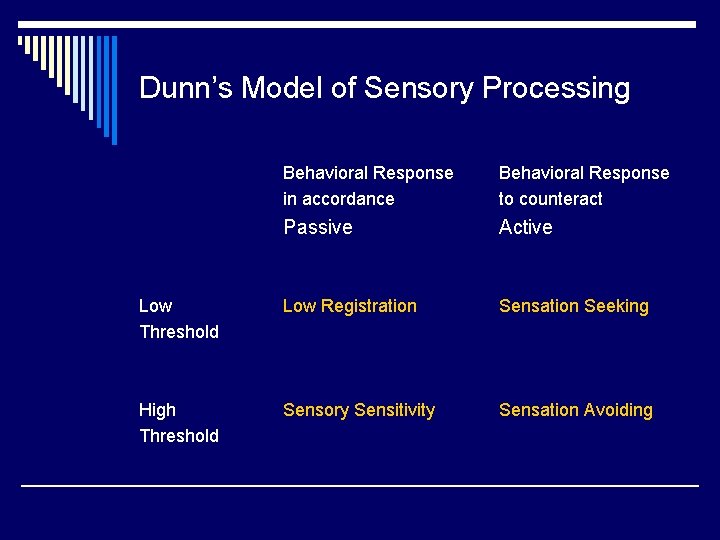 Dunn’s Model of Sensory Processing Behavioral Response in accordance Behavioral Response to counteract Passive