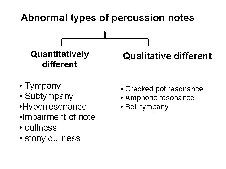 Abnormal types of percussion notes Quantitatively different • Tympany • Subtympany • Hyperresonance •