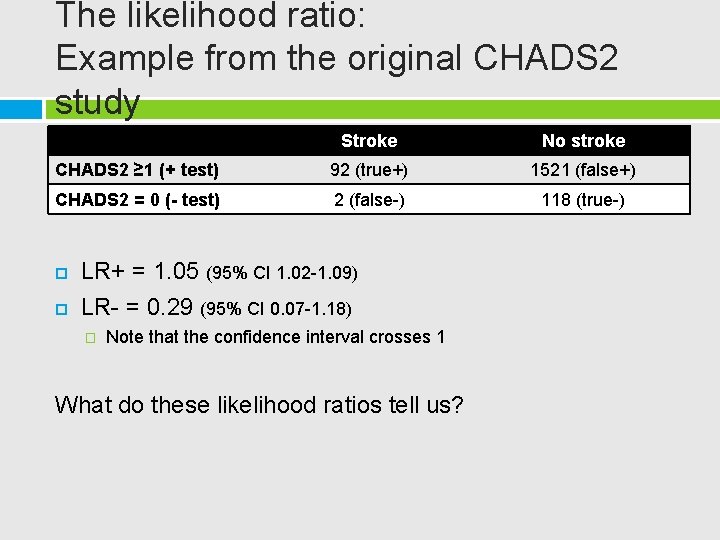 The likelihood ratio: Example from the original CHADS 2 study Stroke No stroke CHADS