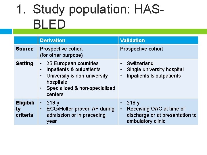 1. Study population: HASBLED Derivation Validation Source Prospective cohort (for other purpose) Prospective cohort