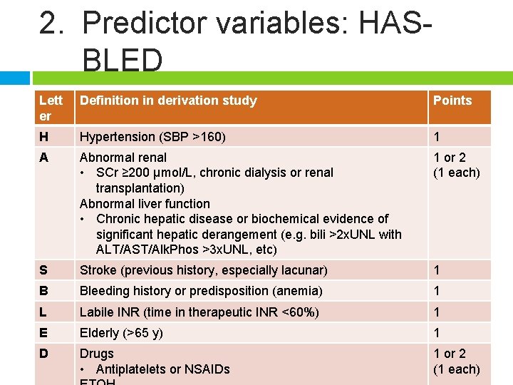 2. Predictor variables: HASBLED Lett er Definition in derivation study Points H Hypertension (SBP