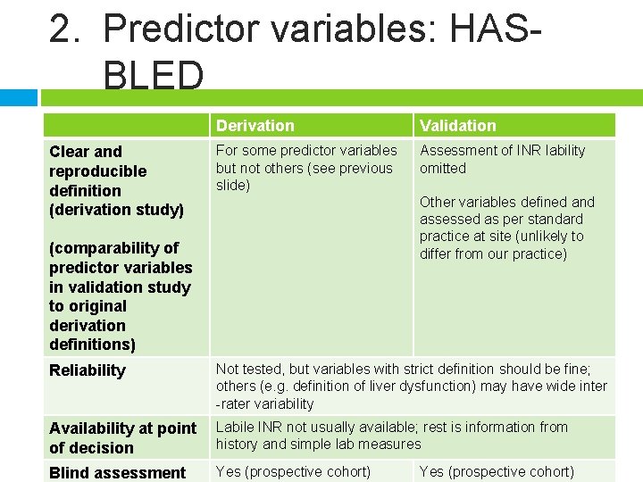 2. Predictor variables: HASBLED Clear and reproducible definition (derivation study) Derivation Validation For some