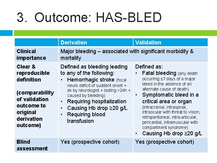 3. Outcome: HAS-BLED Derivation Validation Clinical importance Major bleeding – associated with significant morbidity
