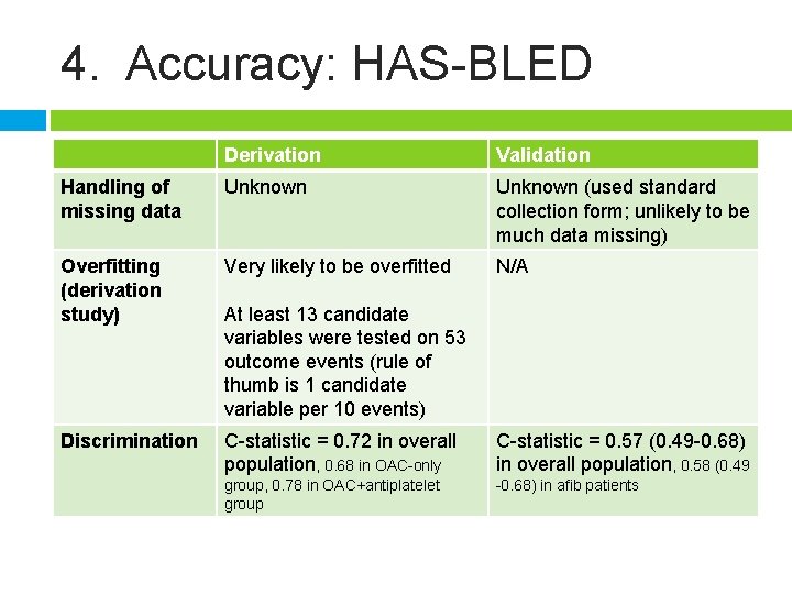 4. Accuracy: HAS-BLED Derivation Validation Handling of missing data Unknown (used standard collection form;