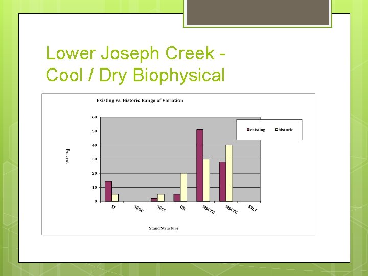 Lower Joseph Creek Cool / Dry Biophysical 