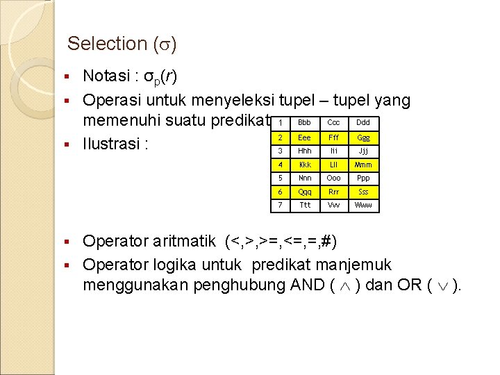 Selection ( ) Notasi : σp(r) § Operasi untuk menyeleksi tupel – tupel yang