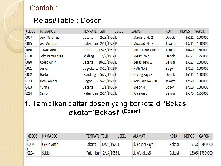 Contoh : Relasi/Table : Dosen 1. Tampilkan daftar dosen yang berkota di ‘Bekasi kota=’Bekasi’