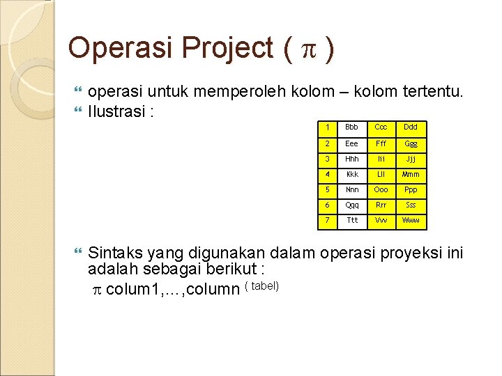 Operasi Project ( ) operasi untuk memperoleh kolom – kolom tertentu. Ilustrasi : 1