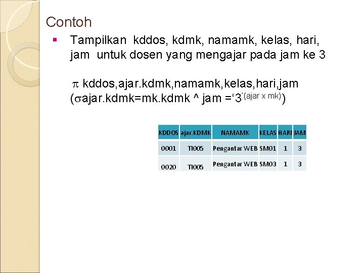 Contoh § Tampilkan kddos, kdmk, namamk, kelas, hari, jam untuk dosen yang mengajar pada