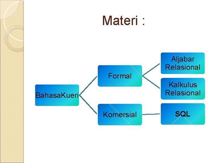 Materi : Aljabar Relasional Formal Kalkulus Relasional Bahasa. Kueri Komersial SQL 