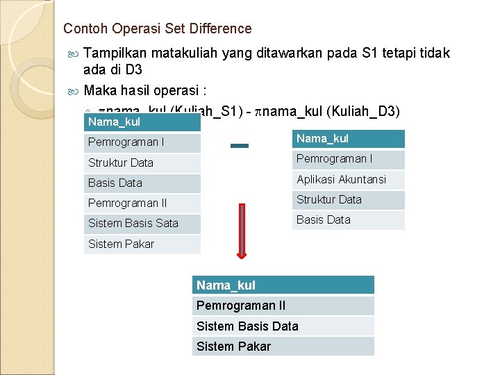 Contoh Operasi Set Difference Tampilkan matakuliah yang ditawarkan pada S 1 tetapi tidak ada