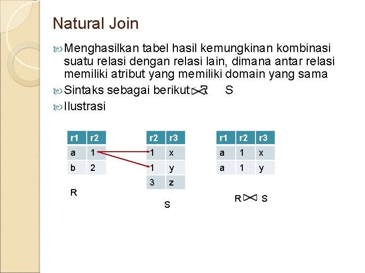 Natural Join Menghasilkan tabel hasil kemungkinan kombinasi suatu relasi dengan relasi lain, dimana antar