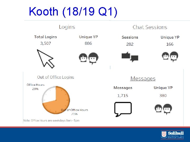 Kooth (18/19 Q 1) 