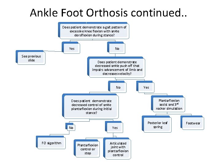 Ankle Foot Orthosis continued. . Does patient demonstrate a gait pattern of excessive knee