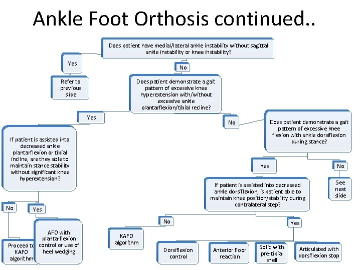 Ankle Foot Orthosis continued. . Does patient have medial/lateral ankle instability without sagittal ankle