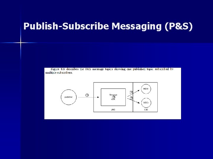 Publish-Subscribe Messaging (P&S) Publish-Subscribe Messaging (P&S)