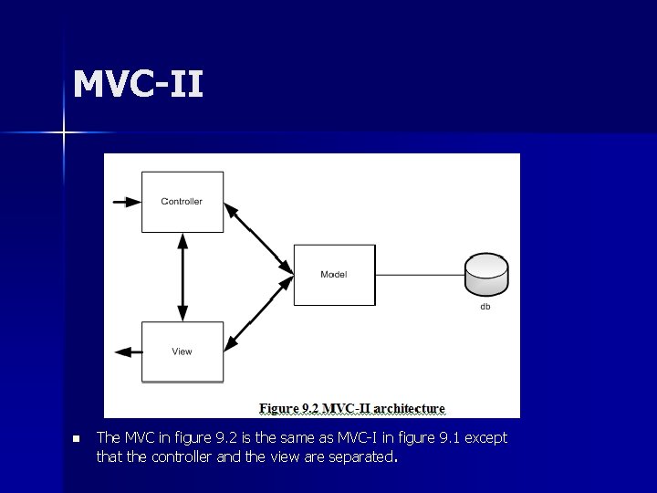 MVC-II n The MVC in figure 9. 2 is the same as MVC-I in