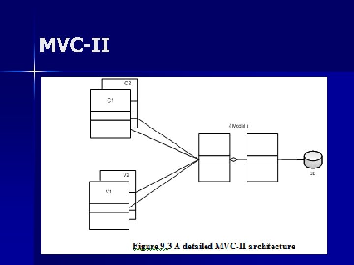 MVC-II MVC-II
