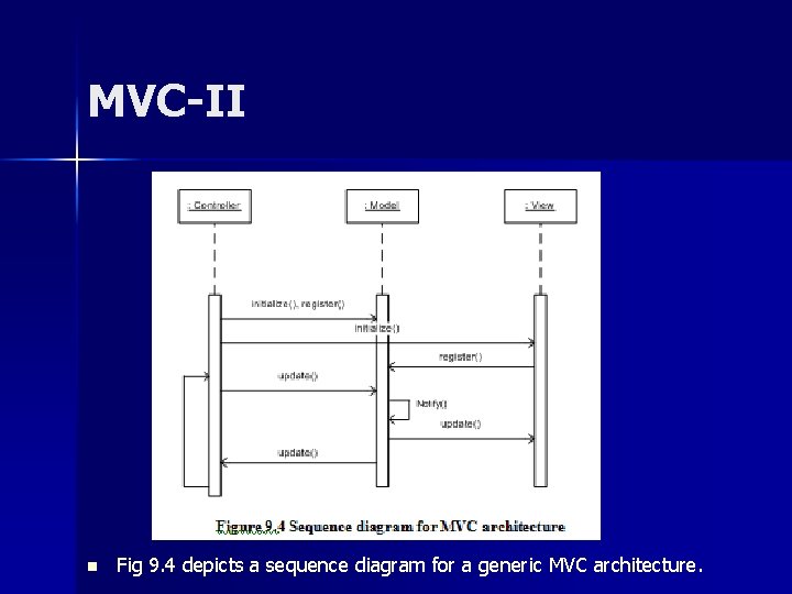 MVC-II n Fig 9. 4 depicts a sequence diagram for a generic MVC architecture. MVC-II n Fig 9. 4 depicts a sequence diagram for a generic MVC architecture.