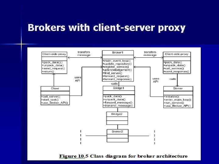 Brokers with client-server proxy 