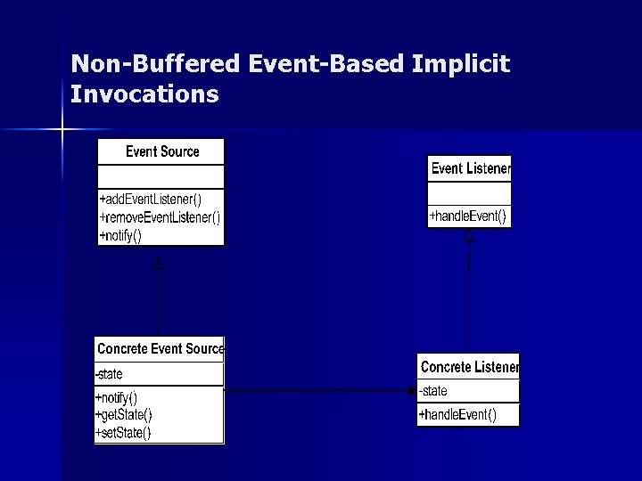 Non-Buffered Event-Based Implicit Invocations Non-Buffered Event-Based Implicit Invocations