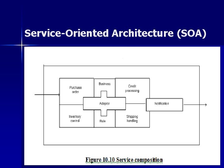 Service-Oriented Architecture (SOA) Service-Oriented Architecture (SOA)