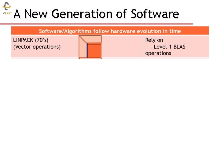 A New Generation of Software 