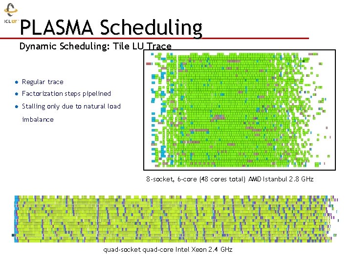 PLASMA Scheduling Dynamic Scheduling: Tile LU Trace Regular trace Factorization steps pipelined Stalling only