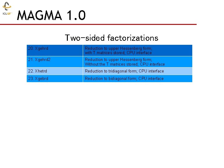 MAGMA 1. 0 Two-sided factorizations 20. Xgehrd Reduction to upper Hessenberg form; with T