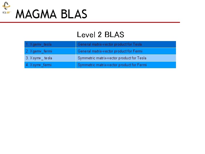 MAGMA BLAS Level 2 BLAS 1. Xgemv_tesla General matrix-vector product for Tesla 2. Xgemv_fermi