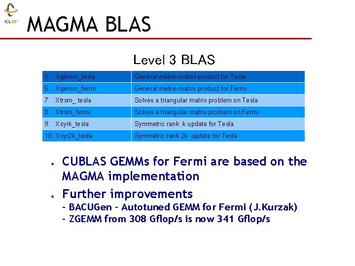 MAGMA BLAS Level 3 BLAS 5. Xgemm_tesla General matrix-matrix product for Tesla 6. Xgemm_fermi