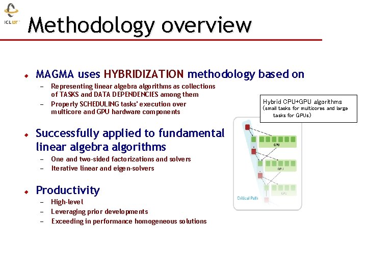 Methodology overview u MAGMA uses HYBRIDIZATION methodology based on – – u Successfully applied
