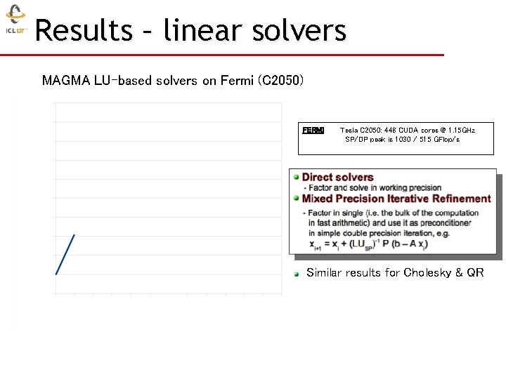 Results – linear solvers MAGMA LU-based solvers on Fermi (C 2050) FERMI Tesla C