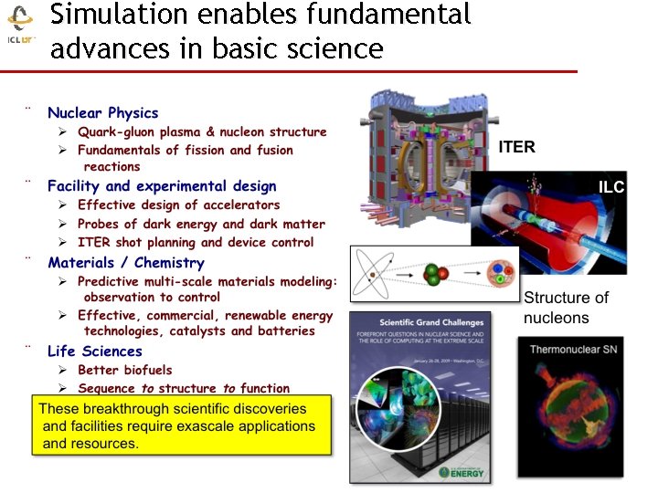 Simulation enables fundamental advances in basic science 