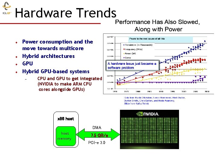 Hardware Trends u u Power consumption and the move towards multicore Hybrid architectures GPU