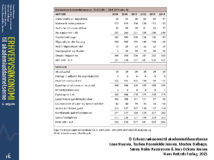 © Erhvervsøkonomi til akademiuddannelserne Lone Hansen, Torben Rosenkilde Jensen, Morten Dalbøge, Søren Holm-Rasmussen &